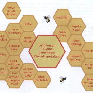 LandFrauen – 75 Jahre gemeinsam Zukunft gestalten